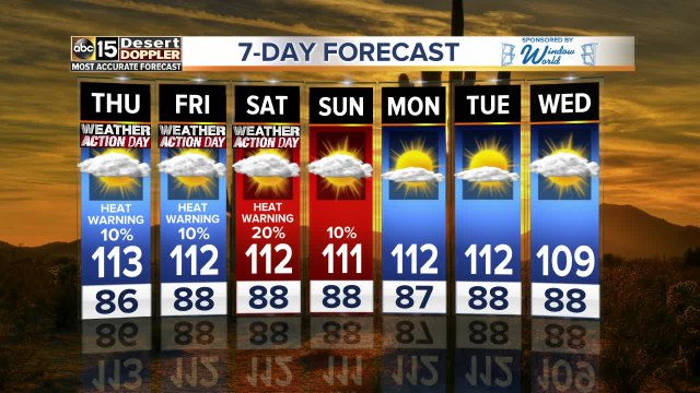 Excessive heat warnings for the Valley