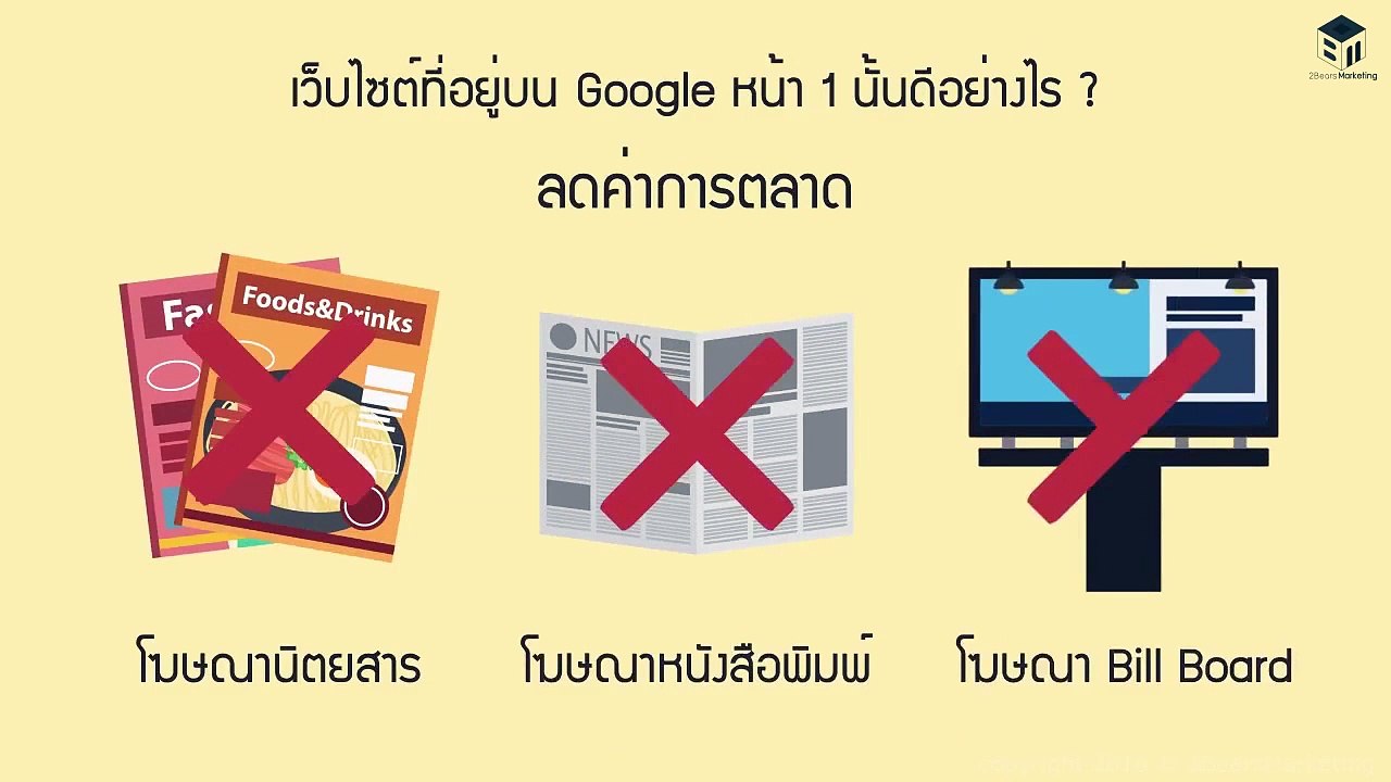 Google SEO Ranking service by 2 Bears Marketing