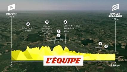 Le profil de la 7e étape en vidéo - Cyclisme - Tour de France