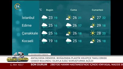 Türkiye'nin havası