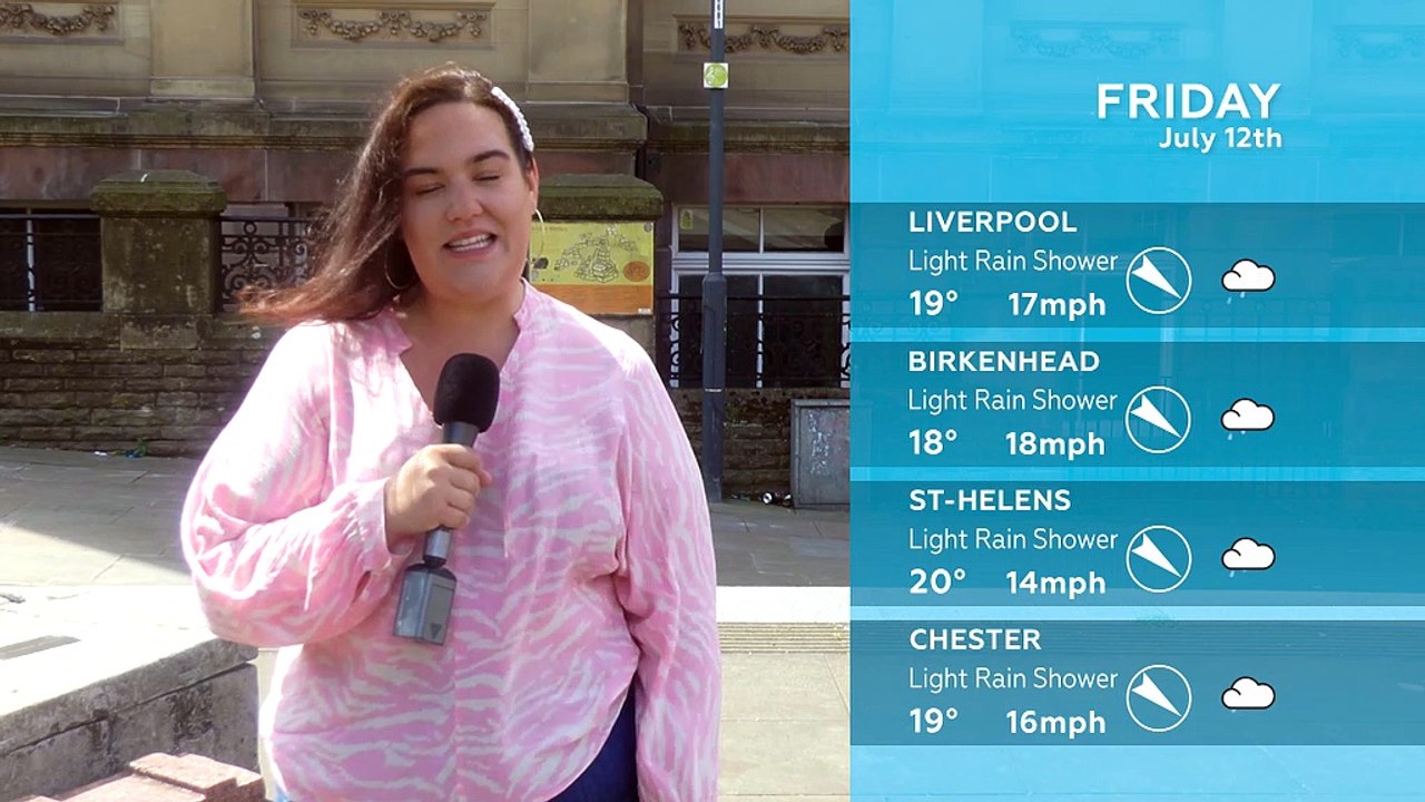 WEATHER: July 12th 2019