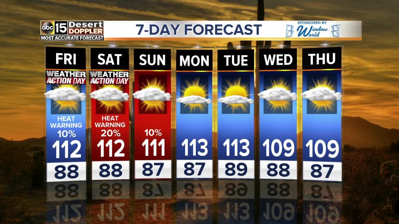 Excessive heat warnings heading into the weekend