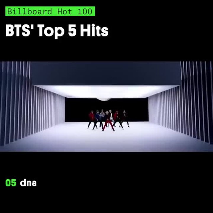 BTS' Top 5 Hits