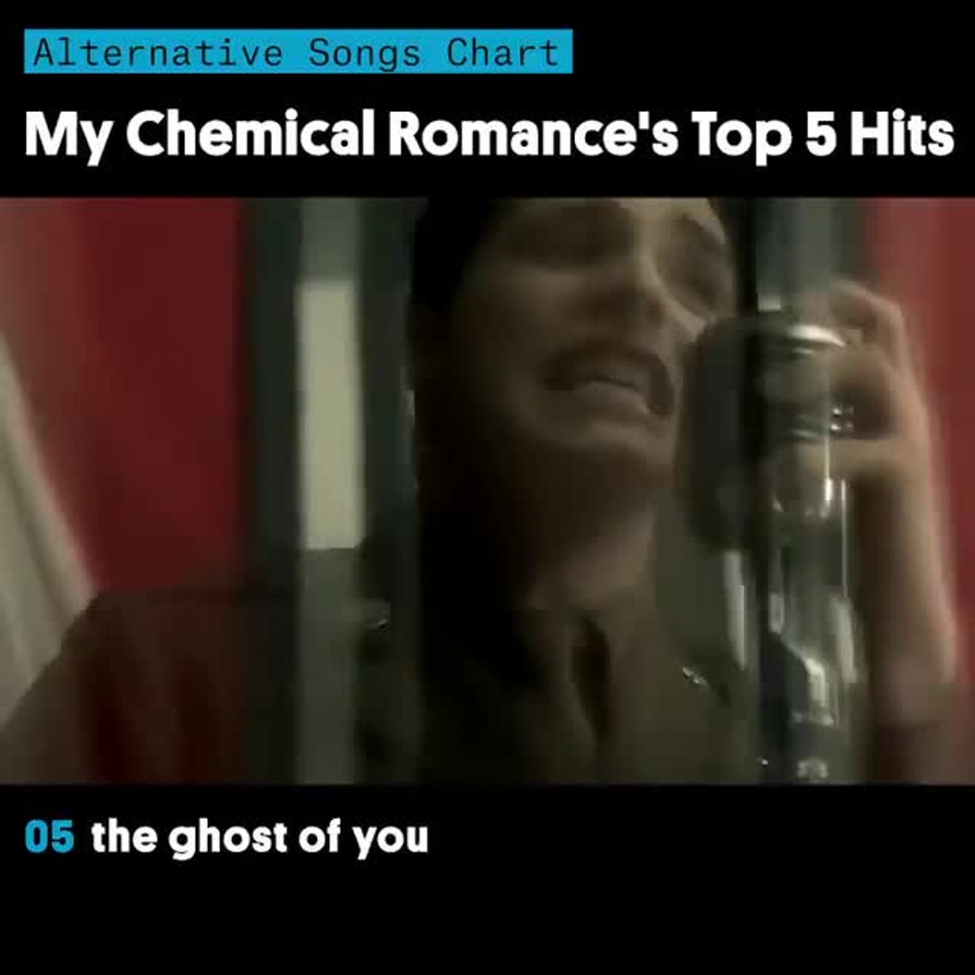 ⁣My Chemical Romance's Top 5 Hits