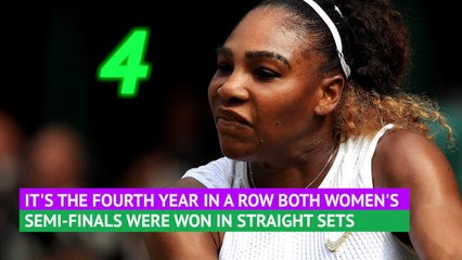 Wimbledon Stat of the Day - One sided semi-final trend continues