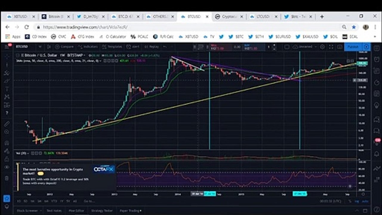 Rising Bitcoin Dominance Spells Trouble For Altcoins