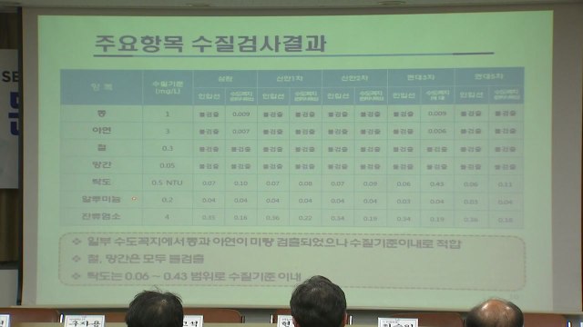 서울시 문래동 수질 정상화...식수 제한 해제 / YTN