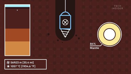 You can technically dig through the Earth to get to China, but it's more challenging than it sounds