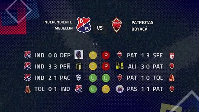 Previa partido entre Independiente Medellin y Patriotas Boyacá Jornada 1 Clausura Colombia