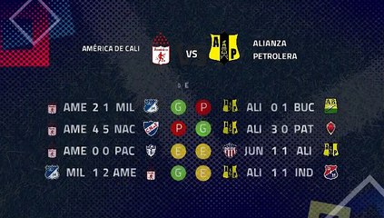 Previa partido entre América de Cali y Alianza Petrolera Jornada 1 Clausura Colombia