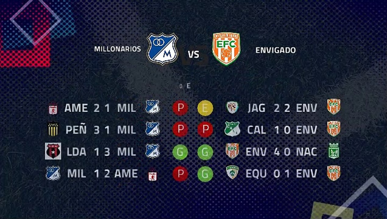 Previa partido entre Millonarios y Envigado Jornada 1 Clausura Colombia