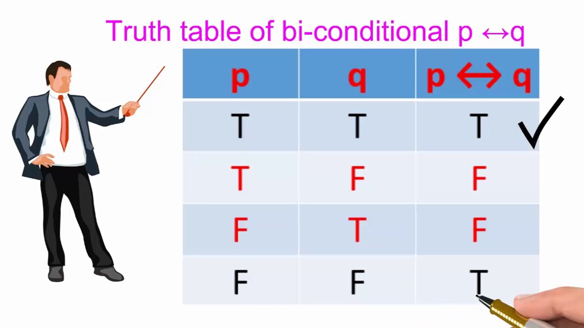 Biconditional Or Double Implication Video Dailymotion