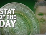 Stat of the Day - Halep becomes first Romanian to win Wimbledon