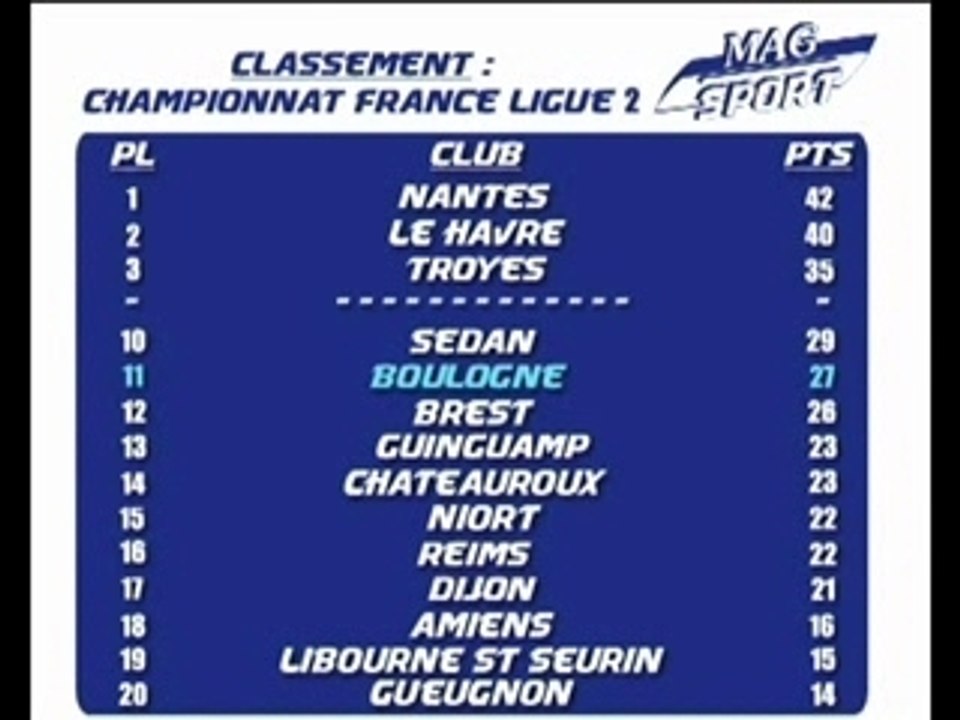 Mag sport 21 janvier 2008 calaistv