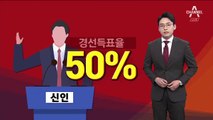 [단독]한국당 물갈이 시동…정치 신인 50% 가산점 ‘파격’