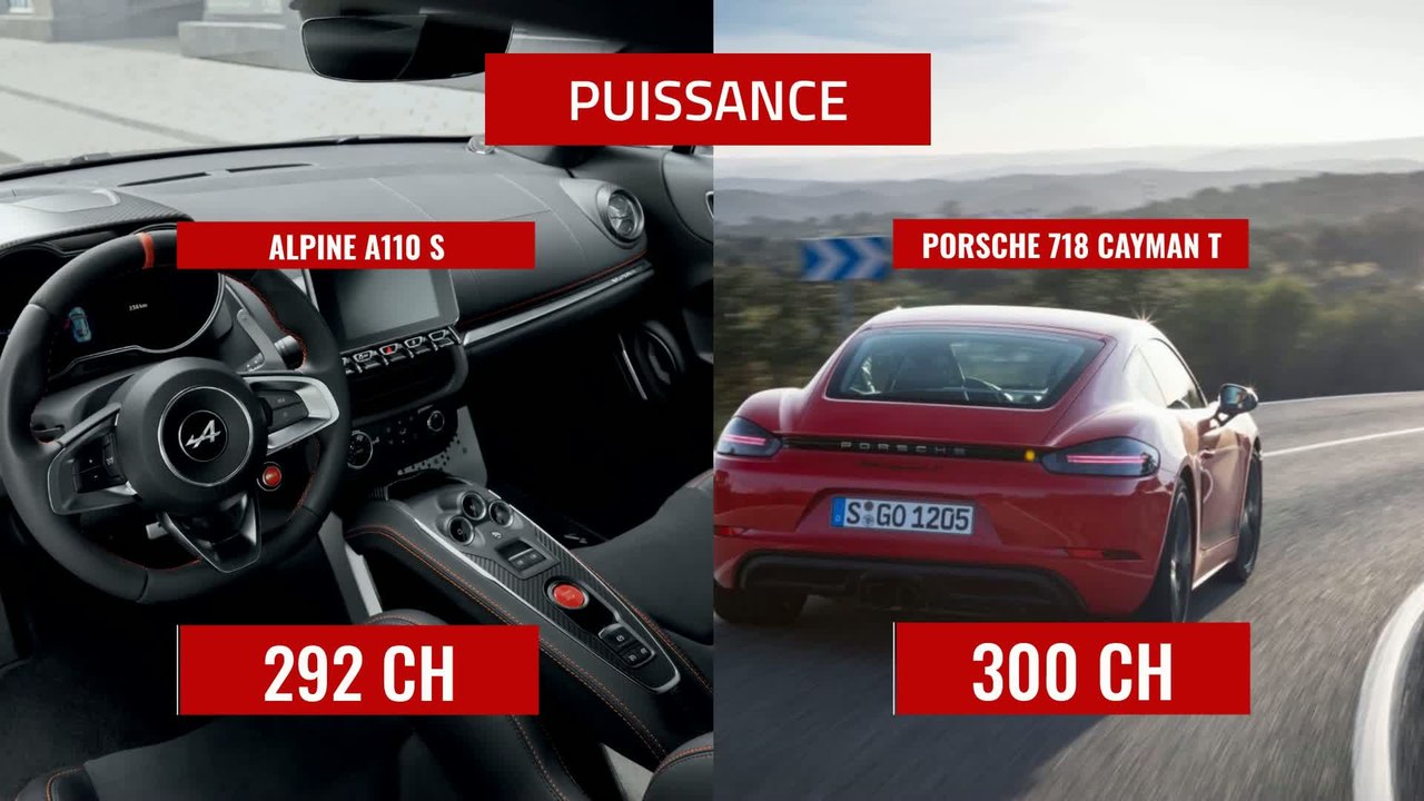 Alpine A110S vs Porsche 718 Cayman T : le comparatif en chiffres