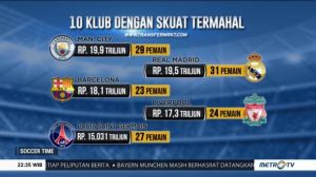 10 Klub dengan Skuat Termahal di Dunia