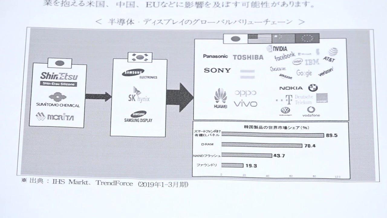 전경련, 일본 정부에 수출규제 철회 요청 / YTN