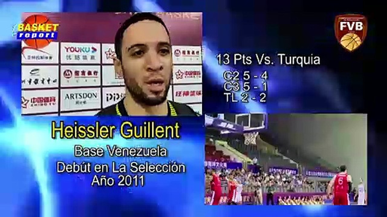 BASKET REPORT 25 Ago de 2019 Reporte Venezuela vs Turquia