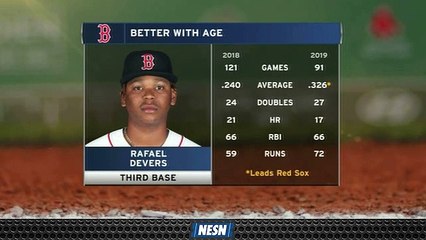 Rafael Devers Showing Marked Improvements Between 2018, 2019 Seasons