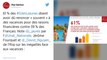 Plus de six Français sur dix ont déjà renoncé aux vacances pour des raisons financières