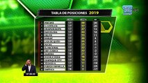 Tabla de posiciones y próxima fecha de la liga Pro