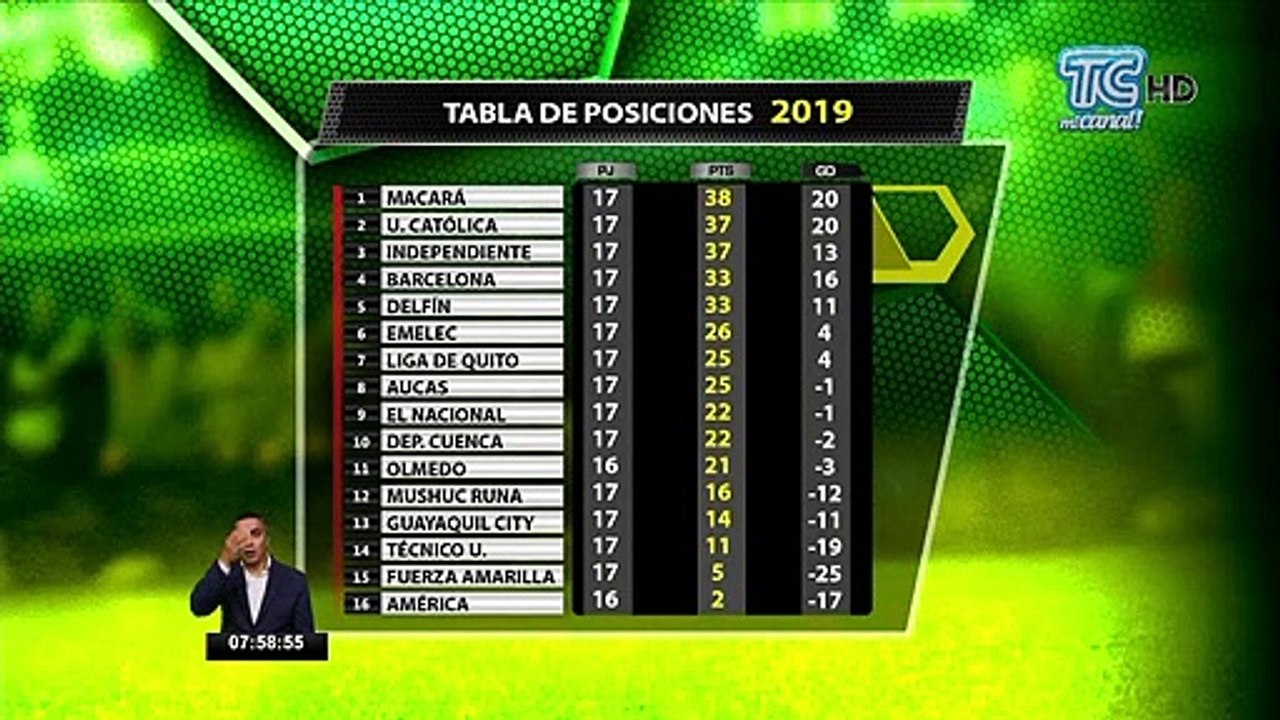 Tabla de posiciones y próxima fecha de la liga Pro