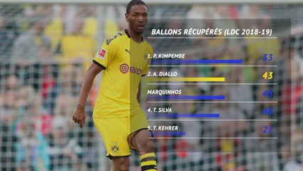 Transferts - Abdou Diallo, vrai renfort pour le PSG ?