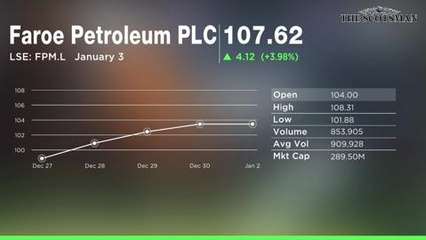 Scottish share risers