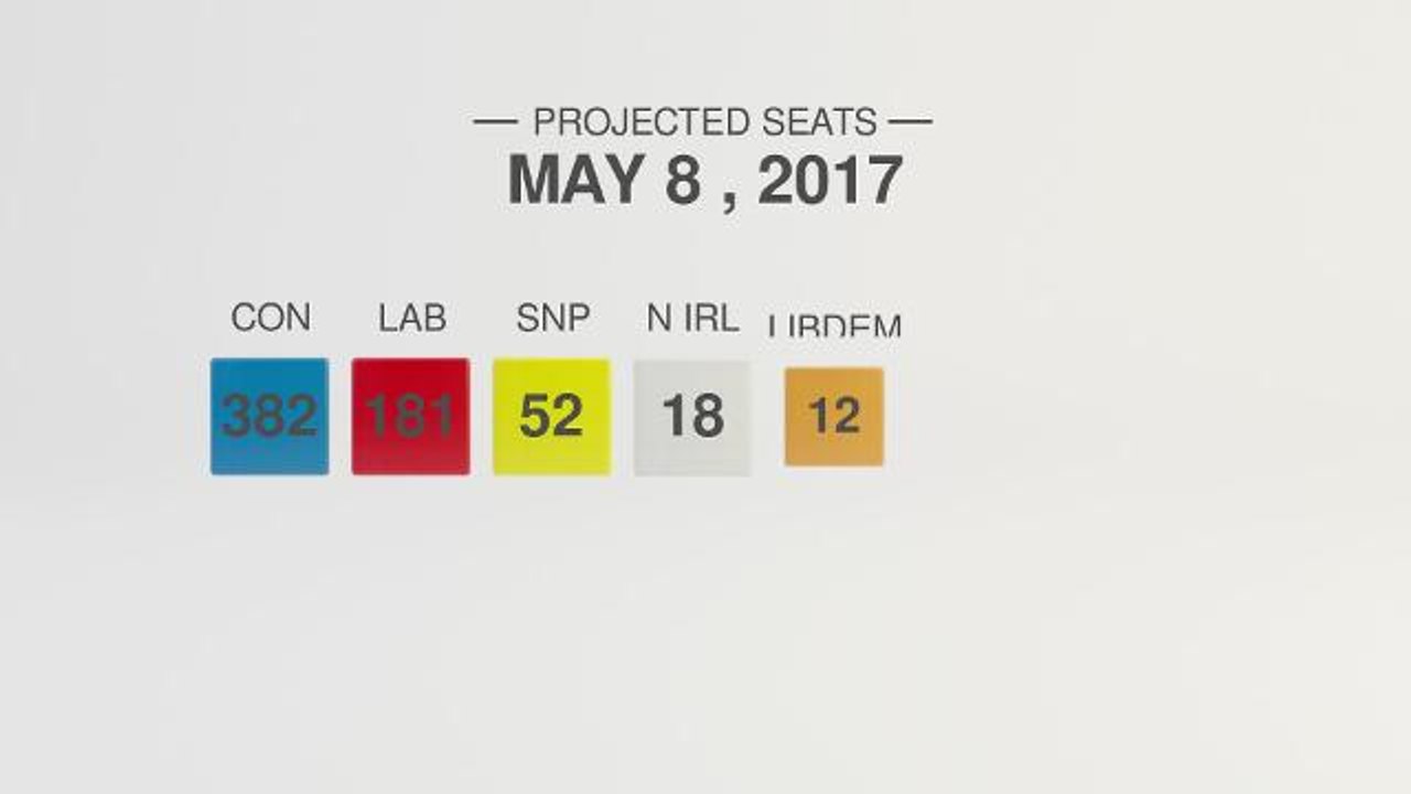 May 8 General Election polls