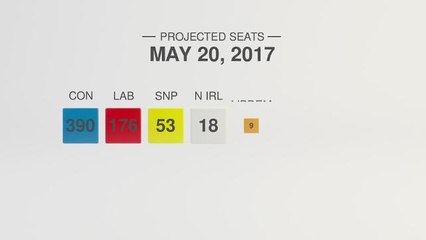 General Election polls and projections
