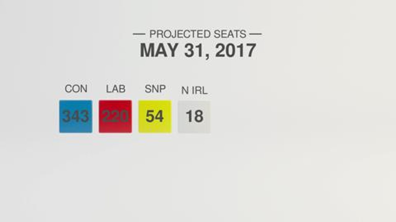 Poll latest