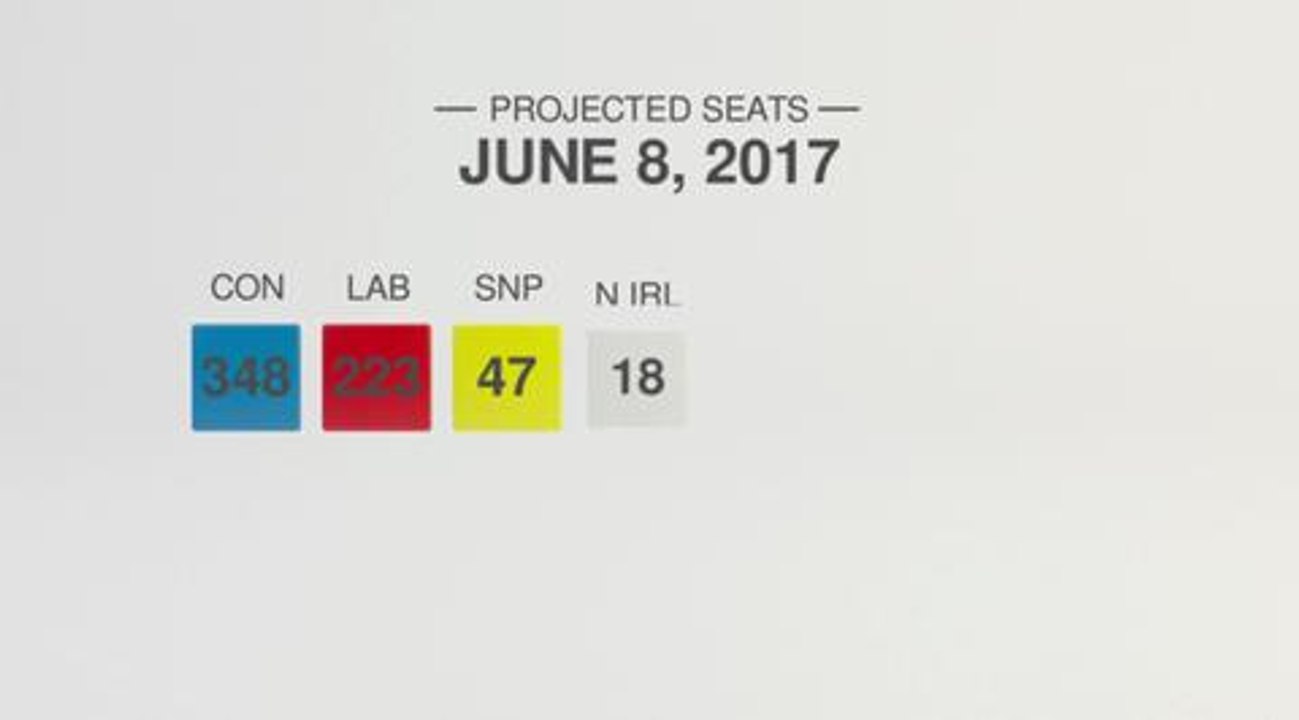 General election latest polls