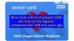 Organ donations