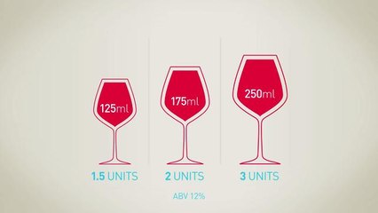 Drinkaware - What is a unit of alcohol