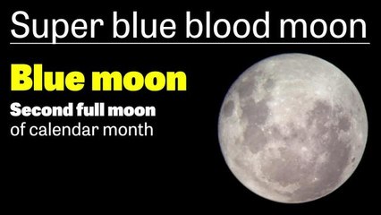 Blood Moon facts