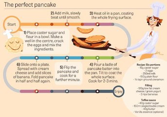 Perfect Pancake recipe
