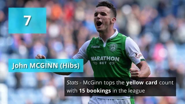 The Best 12 Midfielders in Scottish Football (2017/2018)