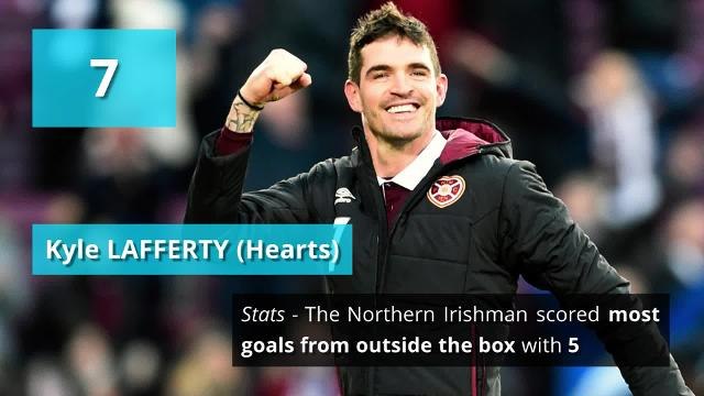 The Best 12 Strikers in Scottish Football (2017/2018)
