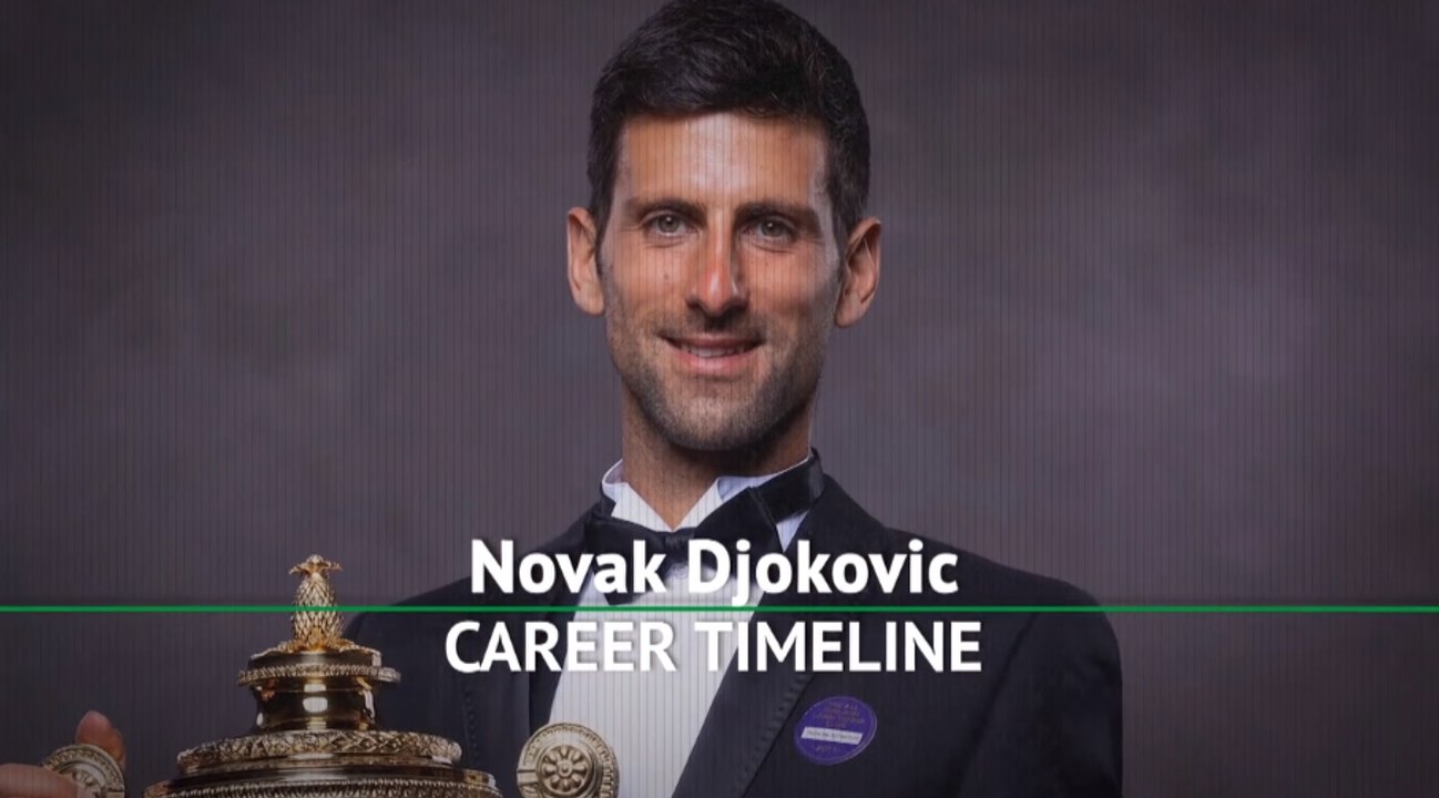 Novak Djokovic - career timeline