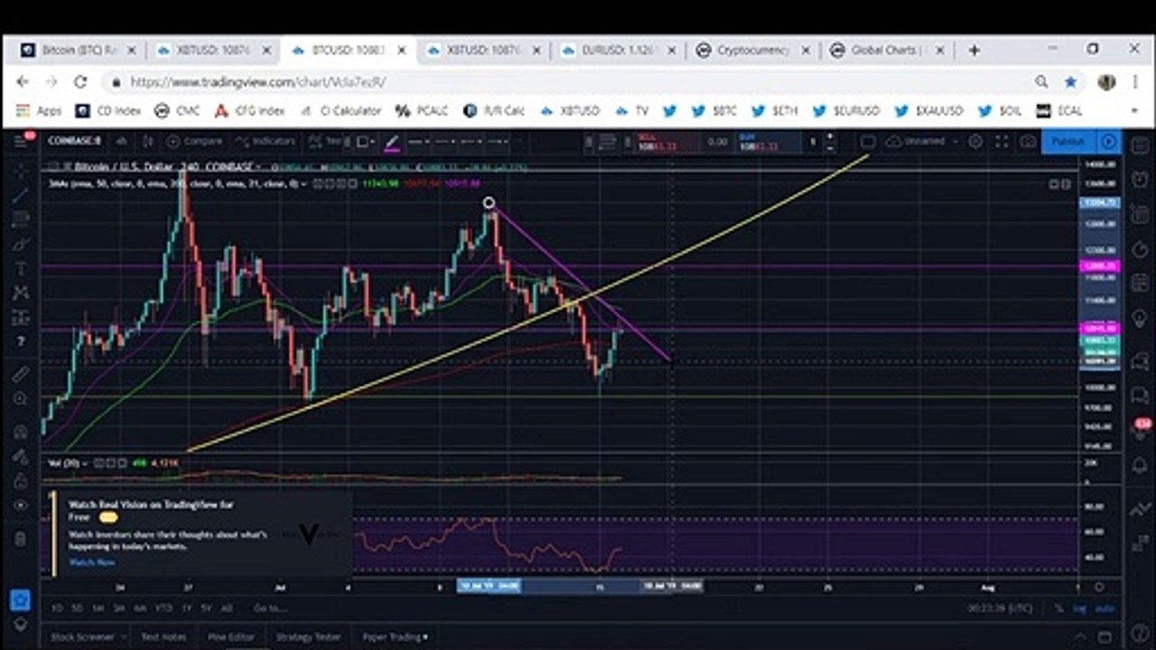 How Low Could Bitcoin (BTC) Fall From Here?