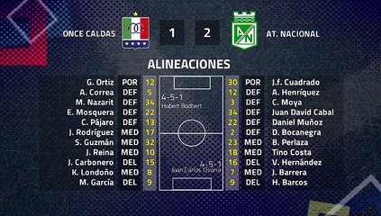 Download Video: Resumen partido entre Once Caldas y At. Nacional Jornada 1 Clausura Colombia