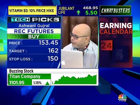 Ashwani Gujral stock recommendations