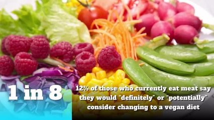 Five facts about vegans