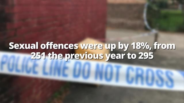 Crime statistics for Kettering