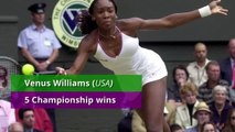 TENNIS: Wimbledon Finalists with the Most Championships