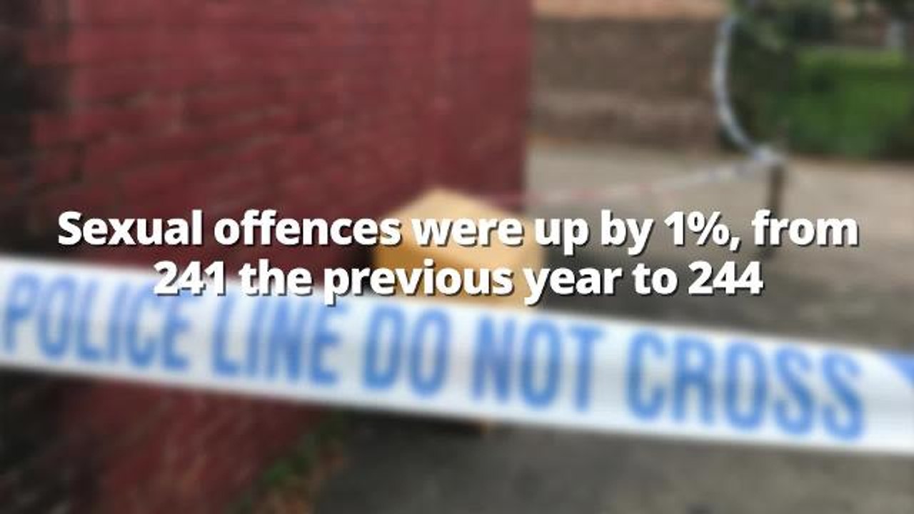 Gosport crime statistics