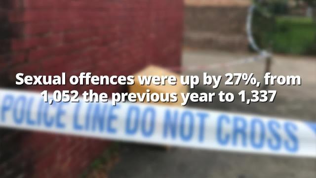 Radar - Crime in North Yorkshire (Jan 2019)