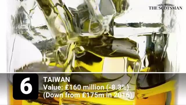 Scotch whisky export destinations