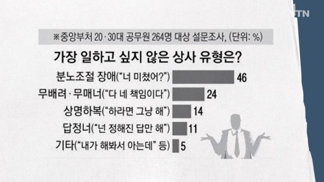 [앵커 pick] 가장 일하고 싶지 않은 직장상사 유형은? / YTN